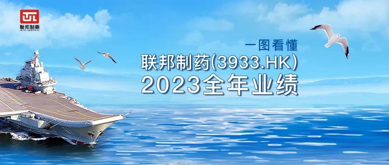 再創(chuàng)新高！聯(lián)邦制藥2023全年?duì)I收超137億元
